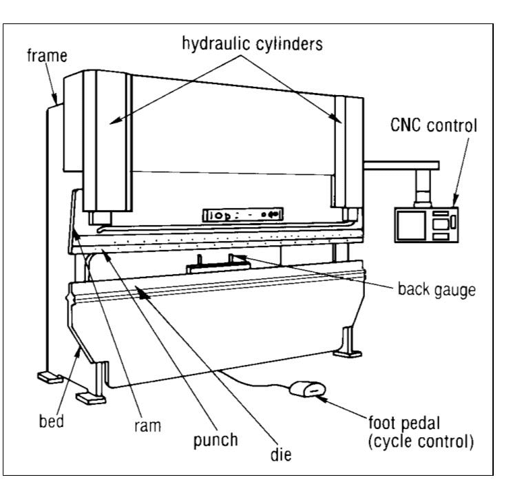 CNC press brakes