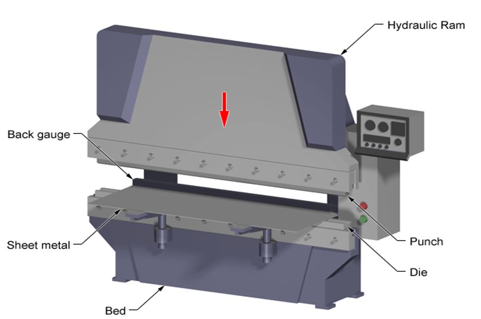 CNC Press Brake