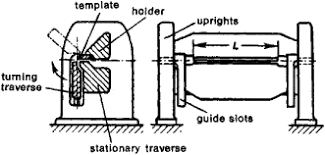 CNC Bending Machine