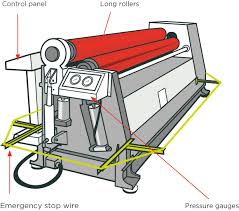 Plate Rolling Machine