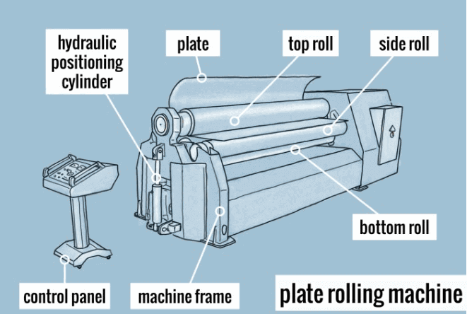 CNC plate rolling machine for sale