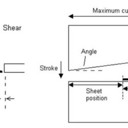 Hydraulic shearing machine Blade