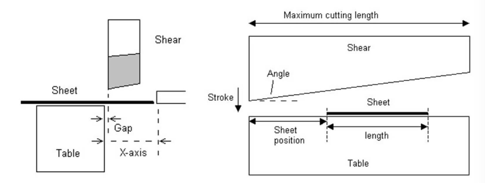 Hydraulic shearing machine Blade