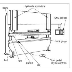 CNC Press Brake price