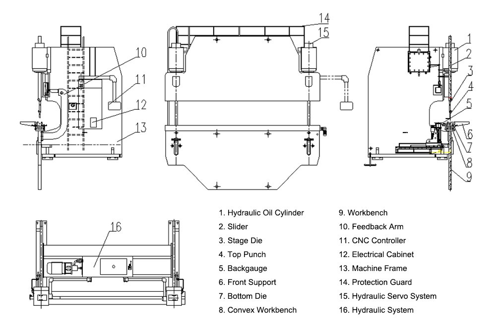 High-precision CNC bending machine